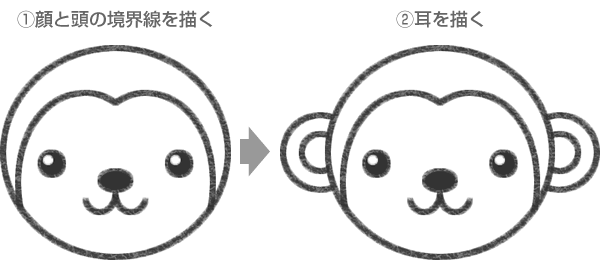 猿の顔と頭の境界線と耳を描く