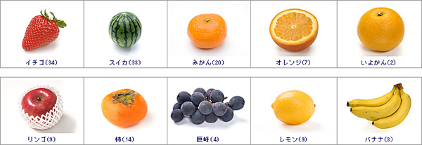 果物(フルーツ)の写真素材