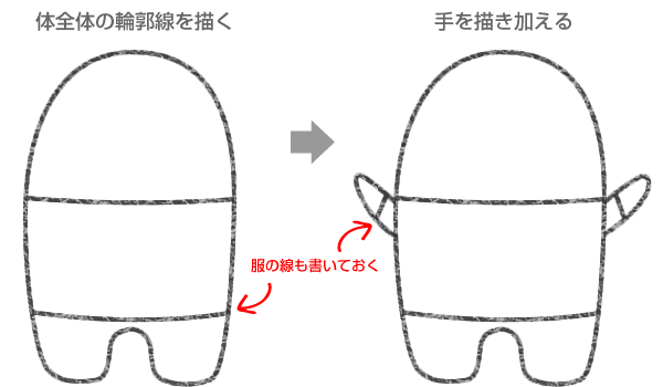 ふなっしーの体全体の輪郭線を描く