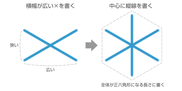 雪の結晶のイラストの簡単な書き方