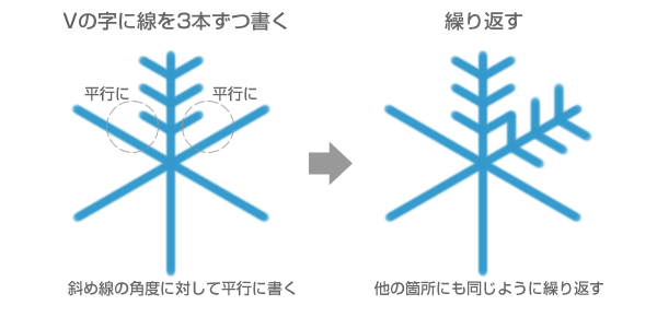 雪の結晶のイラストの簡単な書き方