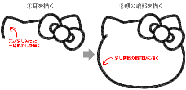 ハローキティ キティーちゃん のイラストの簡単な書き方