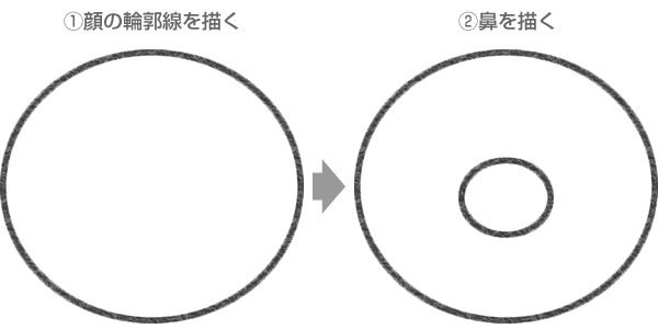 アンパンマンのイラストの簡単な書き方