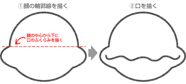 STEP1カレーパンマンの顔の輪郭線と口を描く