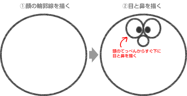 STEP1ドラえもんの顔の輪郭線と目・鼻を描く