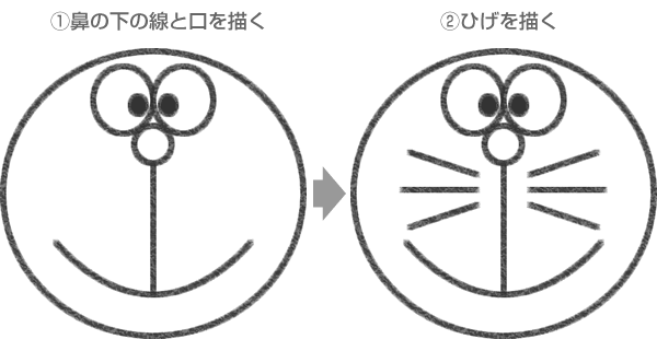 STEP2ドラえもんの鼻の下の線と口・ひげを描く