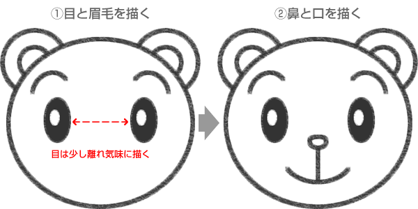 STEP.2しまじろうの目・眉・鼻・口を描く