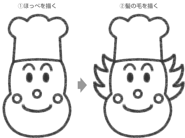 バタコさんのイラストの簡単な書き方