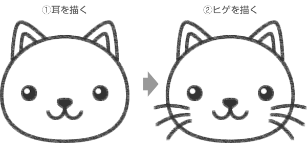 猫のイラストの簡単な書き方