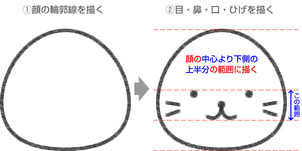 STEP.1ひこにゃんの顔の輪郭線と目・鼻・口・ひげを描く