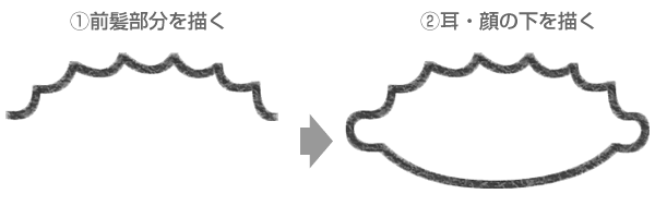 キキララのイラストの簡単な書き方