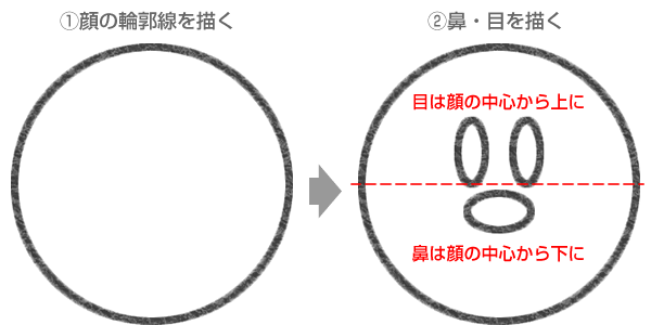 STEP.1ミッキーマウスの顔の輪郭線と鼻・耳を描く