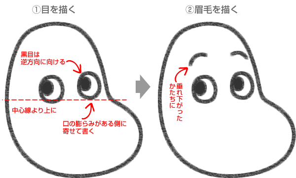 ムーミンの目と眉毛を描く