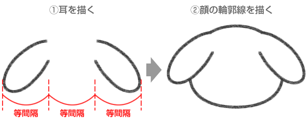 STEP.1メロディちゃんの耳と頭の輪郭線を描く