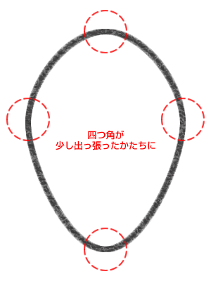 STEP.1オラフの顔の輪郭線を描く