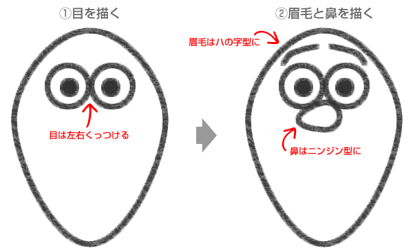 STEP.2オラフの目・眉毛・鼻を描く