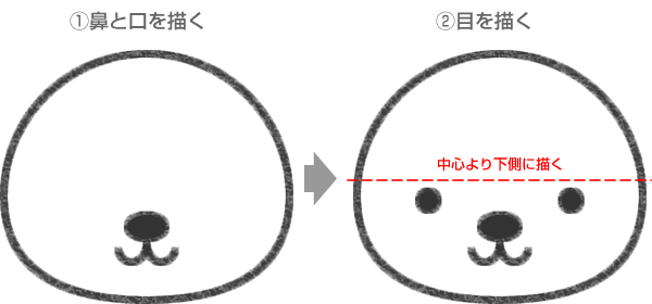 パンダの鼻・口・目を描く