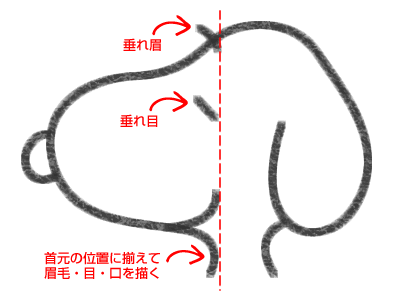 STEP2スヌーピーの眉毛・目・口を描く