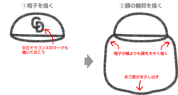 ドアラのイラストの簡単な書き方