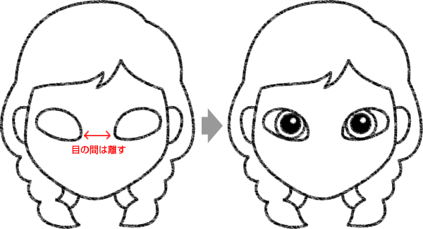 アナの目（瞳）を描く