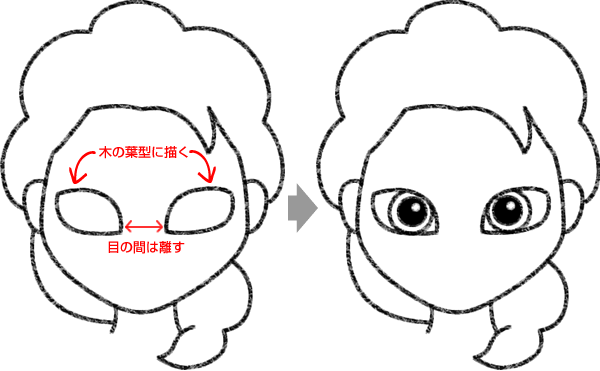 エルサの目を描く