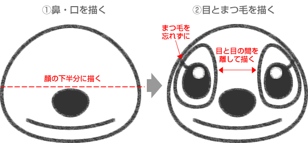 エンジェルの鼻・口・目を書く