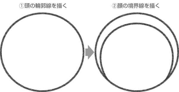 ドラミちゃんの顔の輪郭線を書く