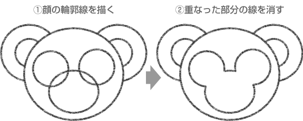 ダッフィーの顔の輪郭線の描き方