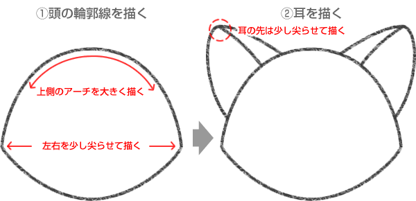 ジェラトーニの頭の輪郭線の描き方