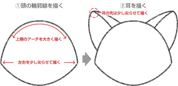 ジェラトーニのイラストの簡単な書き方