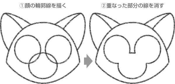 ジェラトーニの顔の輪郭線の描き方