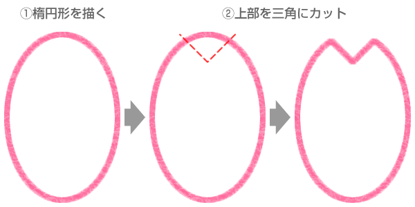 桜の花びらを描く