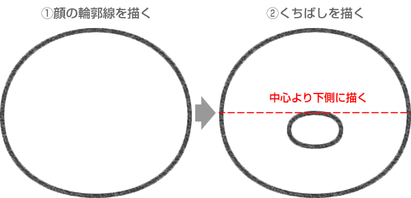 ピンガの顔の輪郭線とくちばしの描き方