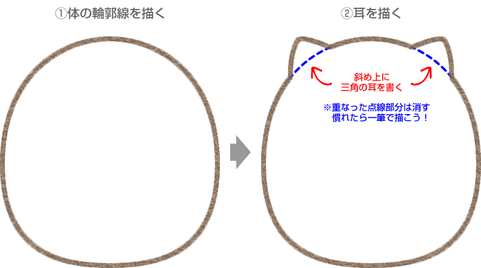 すみっコぐらし ねこのイラストの簡単な書き方