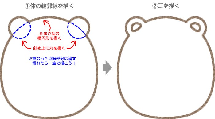 しろくまの体の輪郭線と耳の描き方