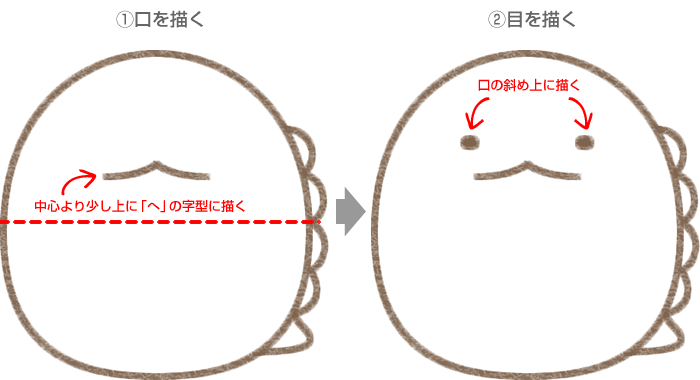 とかげの口と目の描き方