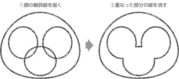 ステラルーの顔の輪郭線の書き方