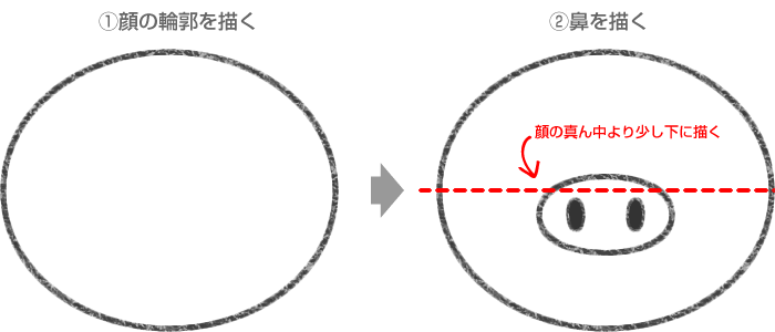 イノシシの顔の輪郭線を描く