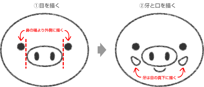 イノシシの目・牙・口を描く