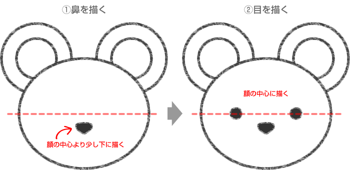 ネズミの鼻と目の書き方