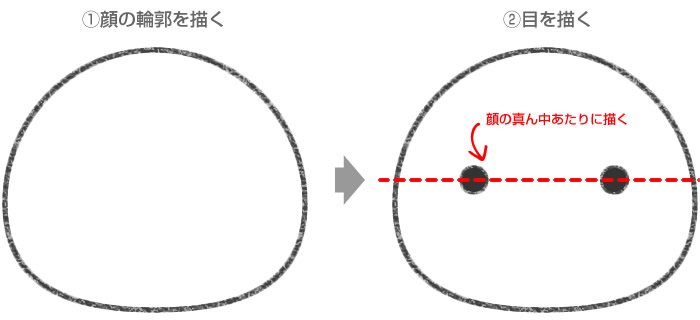 トラの顔の輪郭線と目の描き方